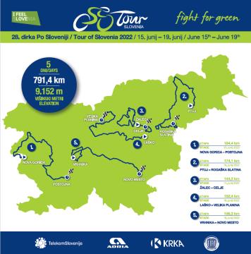 dirka Po Sloveniji 2022